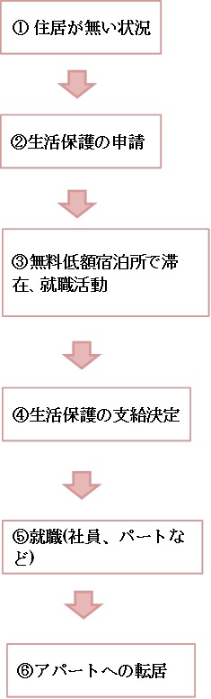 ץ